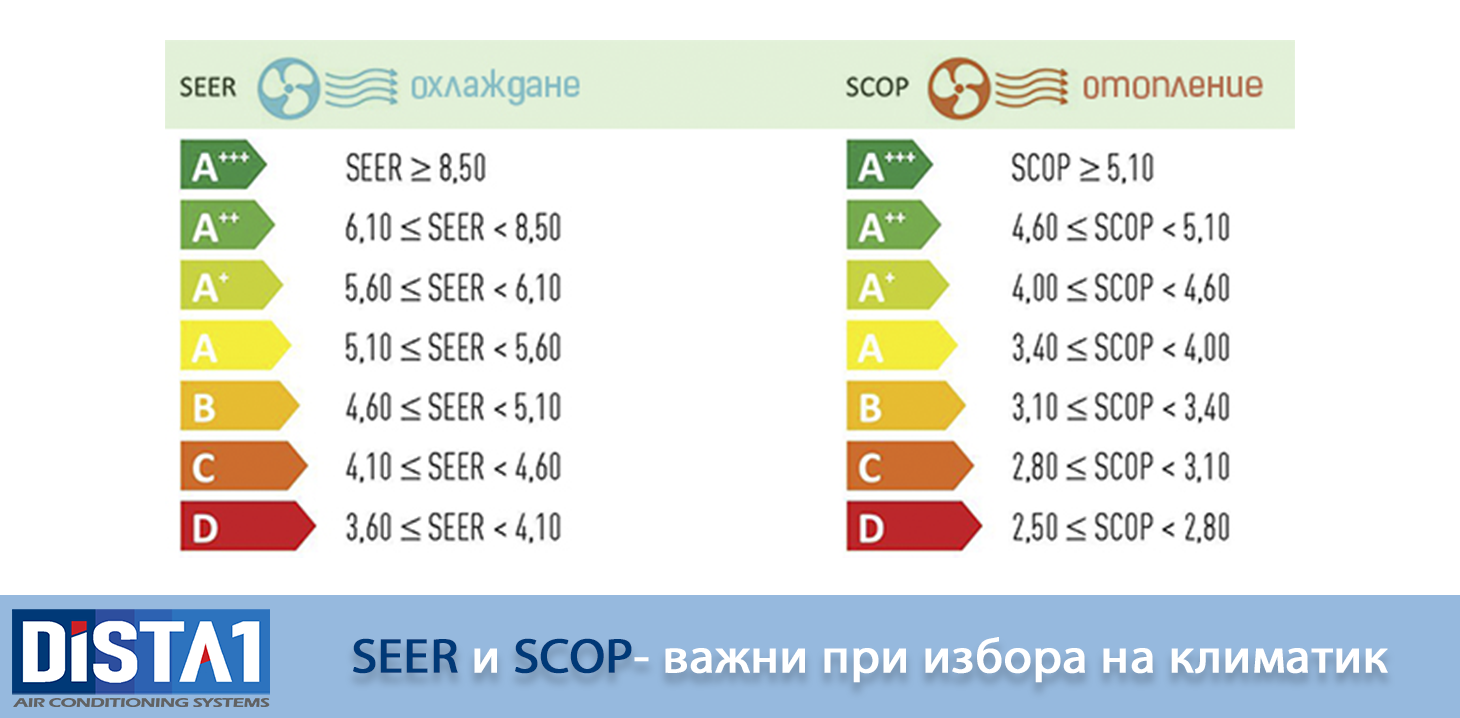 seer-scop